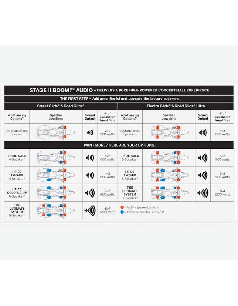 Boom! Audio Stage II Amplifier Kit - Fairing Mounted
